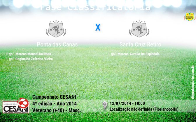 Resultado da partida