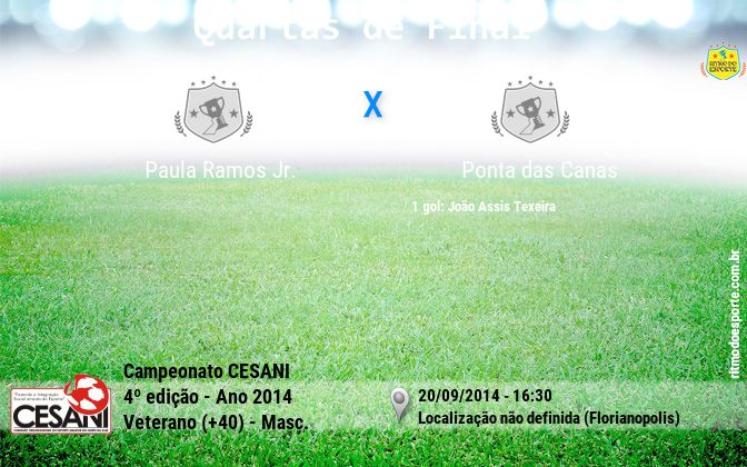 Resultado da partida